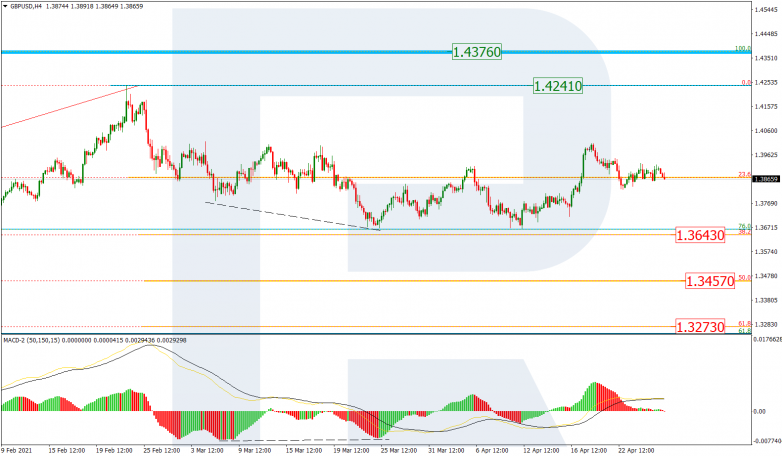 Fibonacci Retracements Analysis 28.04.2021 GBPUSD_H4