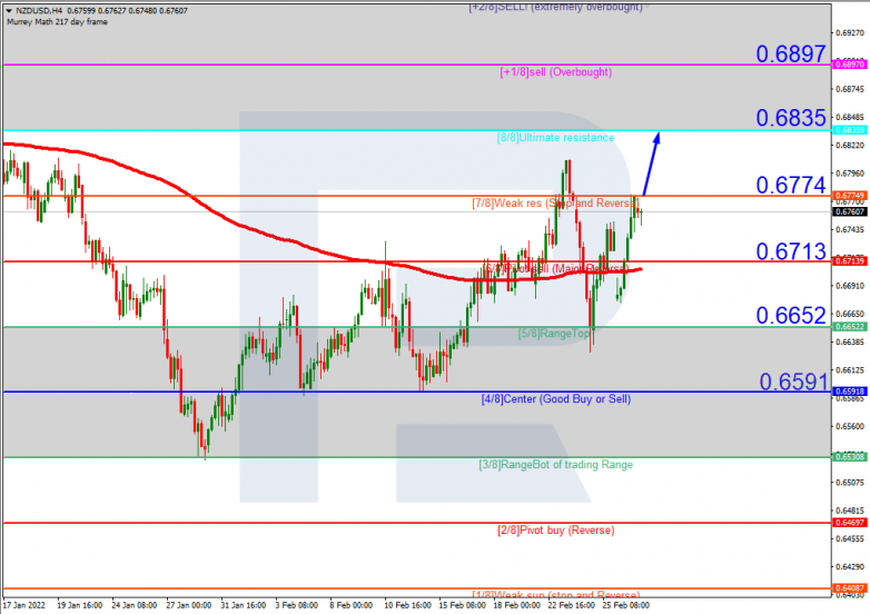 NZDUSD_H4