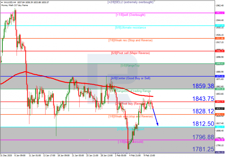 XAUUSD_H4