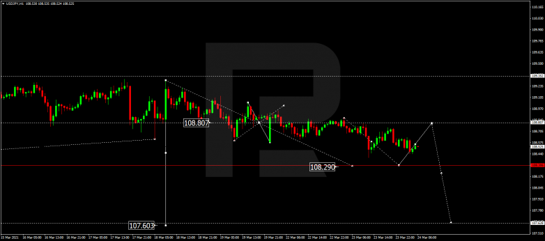 Forex Technical Analysis & Forecast 24.03.2021 USDJPY