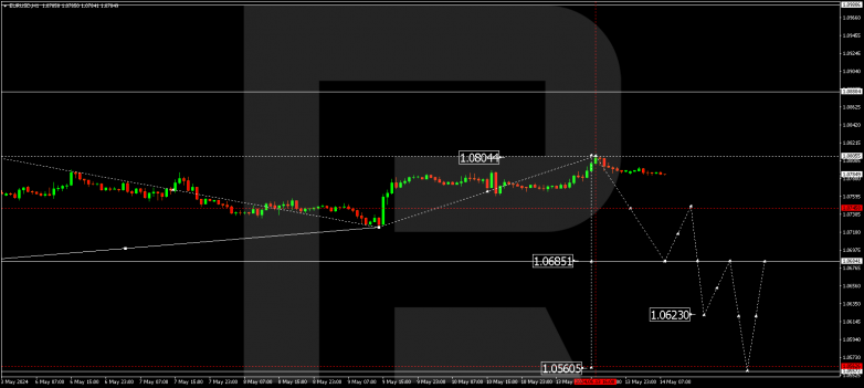 Technical Analysis & Forecast 14.05.2024 EURUSD