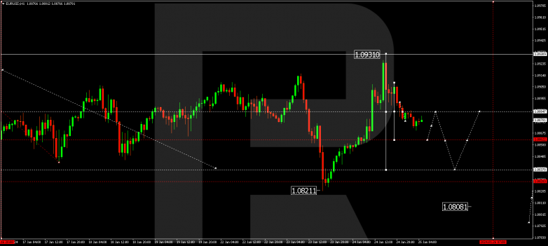 Technical Analysis & Forecast 25.01.2024 EURUSD
