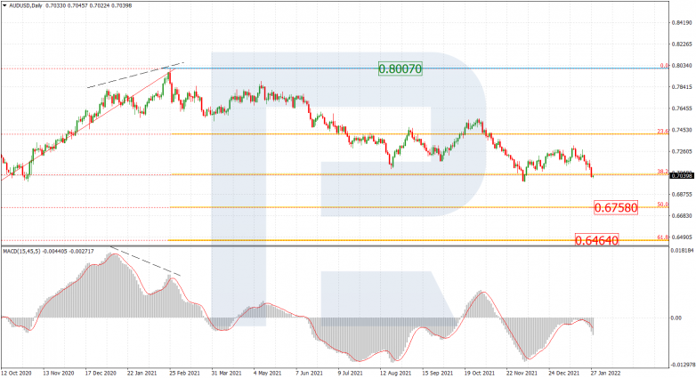 AUDUSD_D1