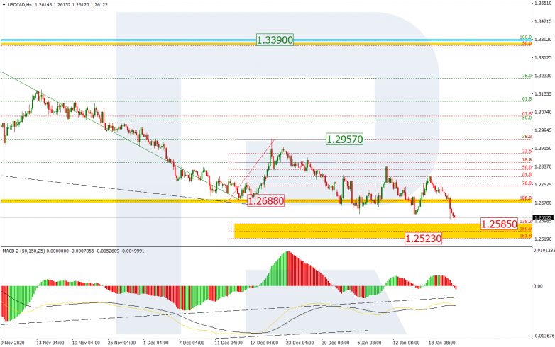 Fibonacci Retracements Analysis 21.01.2021 USDCAD_H4