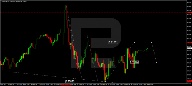 AUDUSD