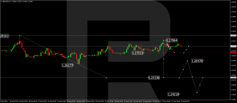 Technical Analysis & Forecast 18.08.2023 GBPUSD