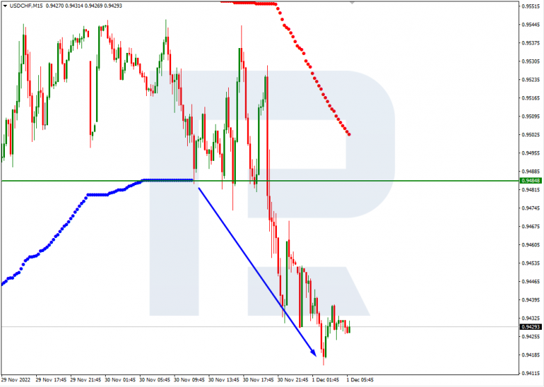 Murrey Math Lines 01.12.2022 USDCHF_M15