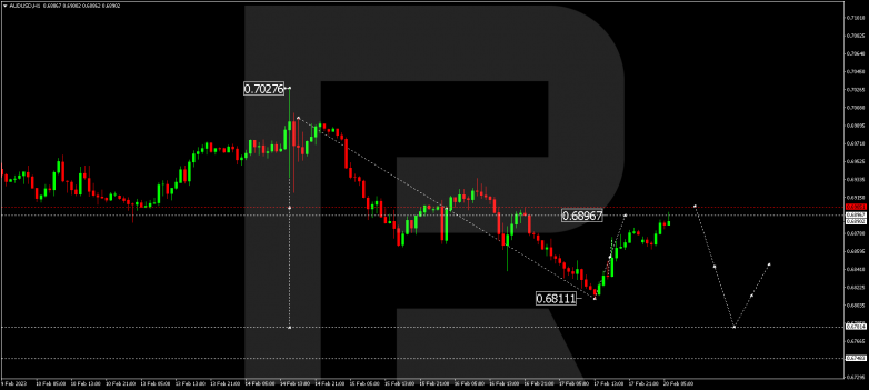 AUDUSD