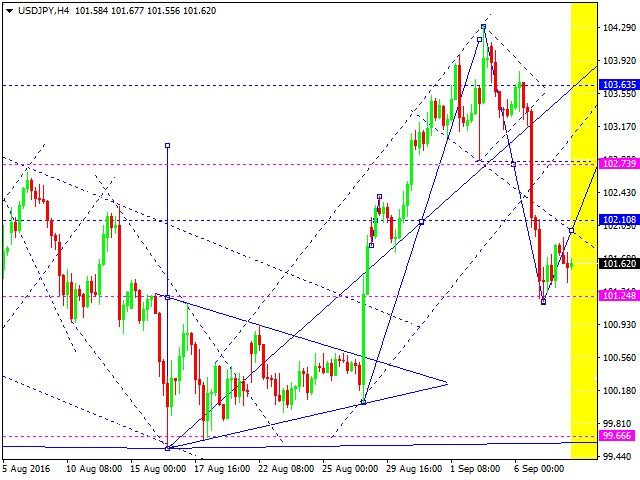 USDJPY