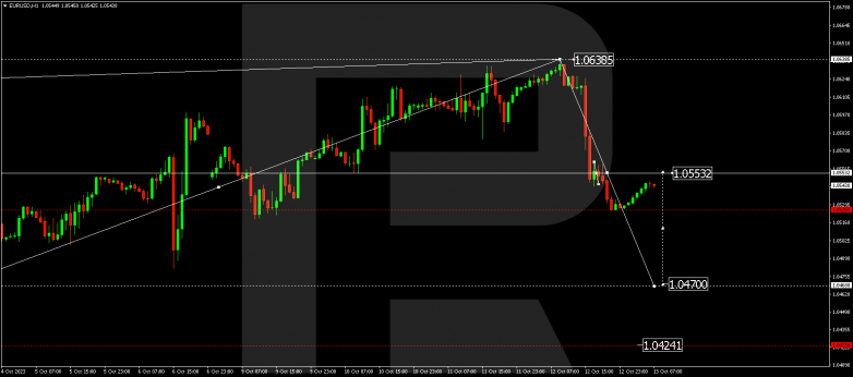 Technical Analysis & Forecast 13.10.2023 EURUSD