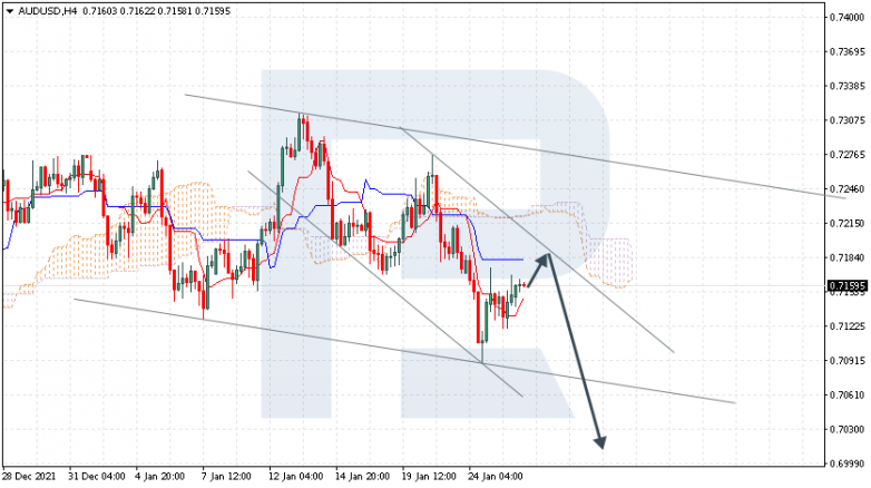 AUDUSD