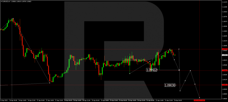 EURUSD