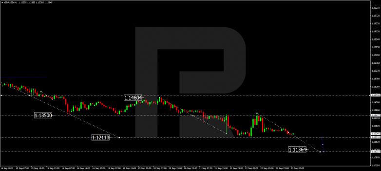 GBPUSD