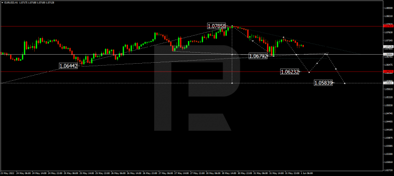 Forex Technical Analysis & Forecast 01.06.2022 EURUSD