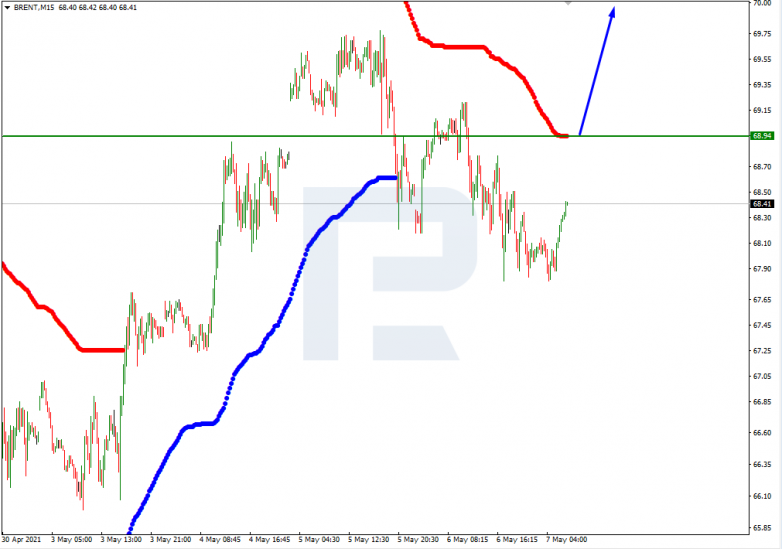 Murrey Math Lines 07.05.2021 BRENT_M15