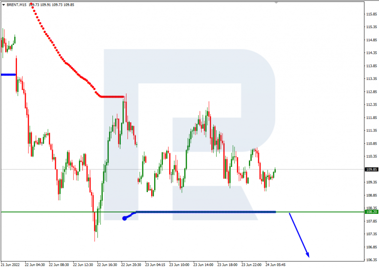 Murrey Math Lines 24.06.2022 BRENT_M15