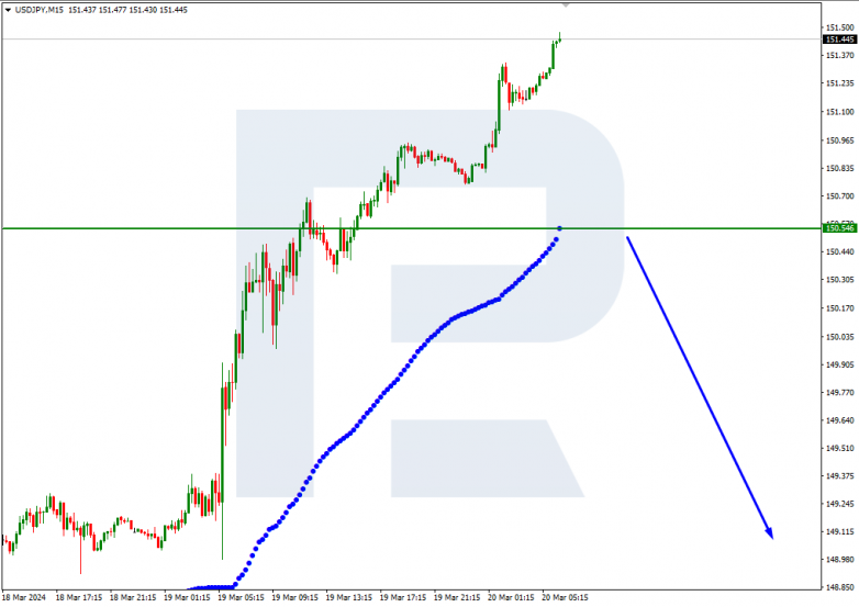 Murrey Math Lines 20.03.2024 USDJPY