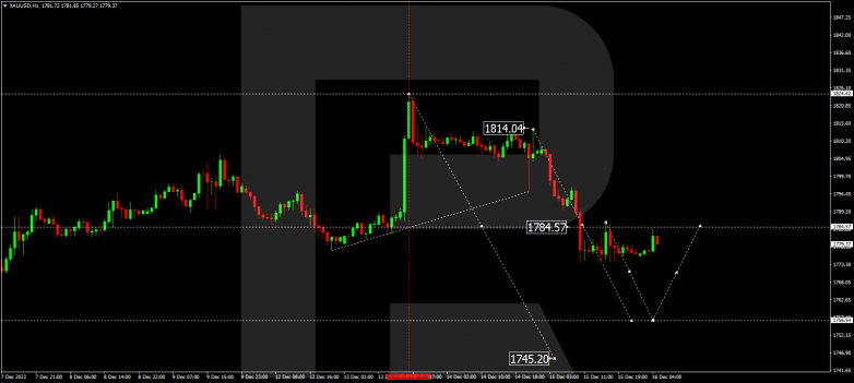 Forex Technical Analysis & Forecast 16.12.2022 GOLD