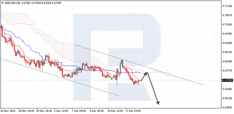 NZDUSD