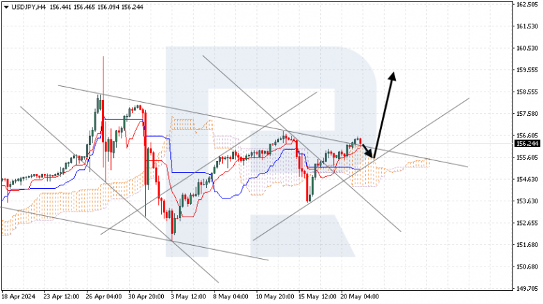 Ichimoku Cloud Analysis 21.05.2024 USDJPY