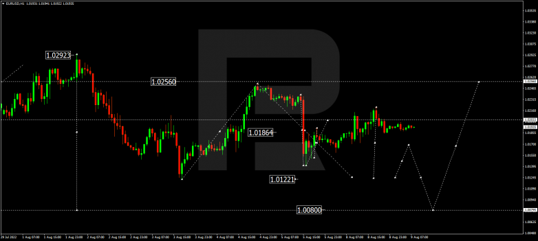 Forex Technical Analysis & Forecast 09.08.2022 EURUSD