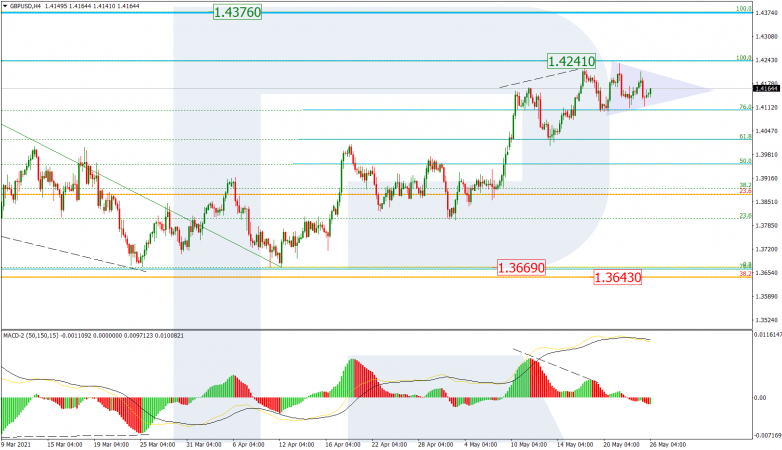 Fibonacci Retracements Analysis 26.05.2021 GBPUSD_H4