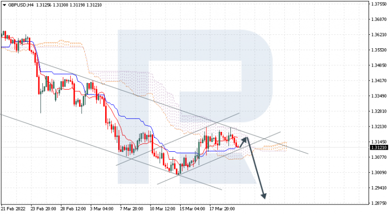 GBPUSD