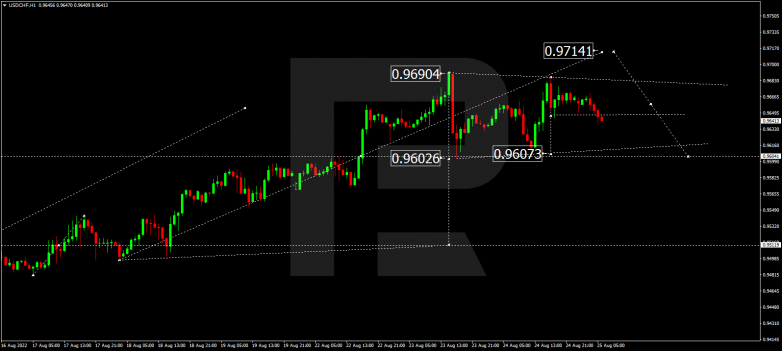 Forex Technical Analysis & Forecast 25.08.2022 USDCHF