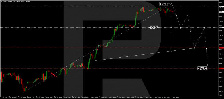 Technical Analysis & Forecast 07.11.2023. S&P 500