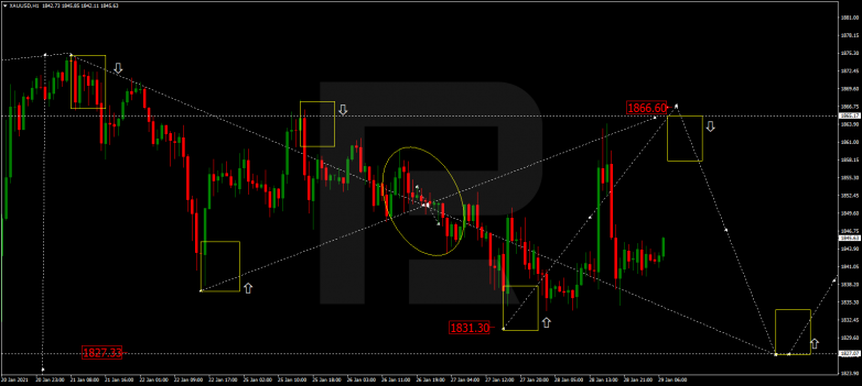 Forex Technical Analysis & Forecast 29.01.2021 GOLD