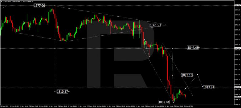 Forex Technical Analysis & Forecast 23.11.2021 GOLD