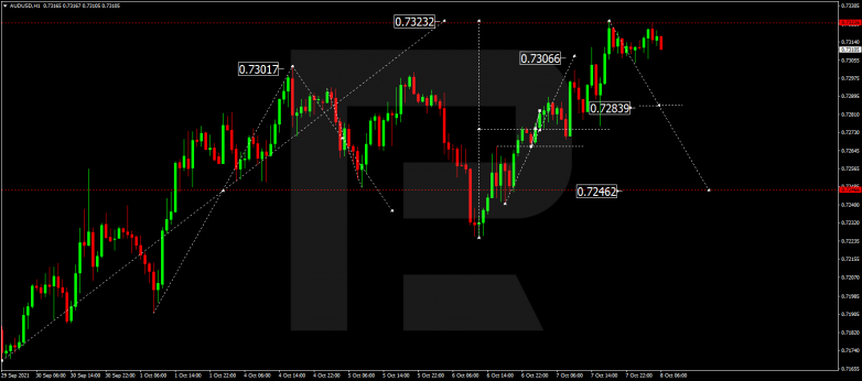Forex Technical Analysis & Forecast 08.10.2021 AUDUSD