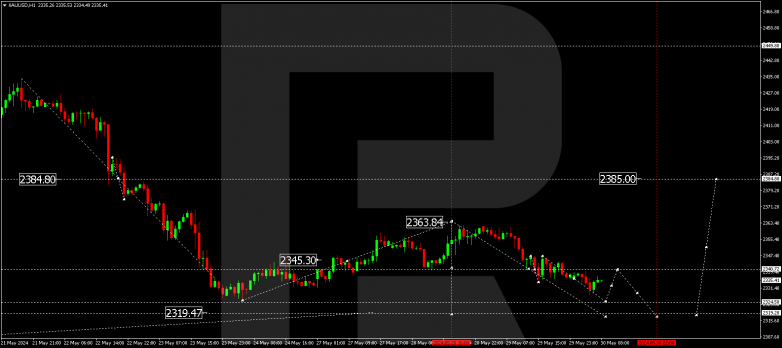 Technical Analysis & Forecast 30.05.2024 XAUUSD