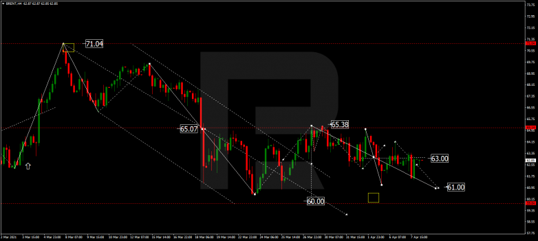 Forex Technical Analysis & Forecast 08.04.2021 BRENT