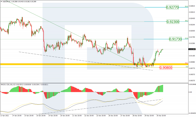 USDCHF_H1