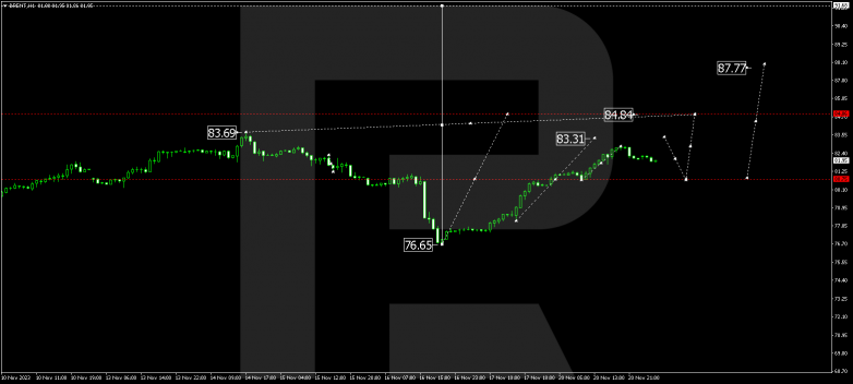 Technical Analysis & Forecast 21.11.2023 BRENT