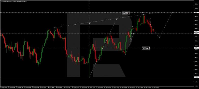 S&P 500