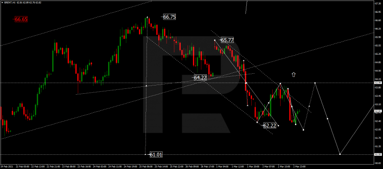 Forex Technical Analysis & Forecast 03.03.2021 BRENT