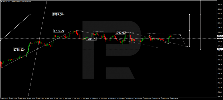 Forex Technical Analysis & Forecast 23.08.2021 GOLD