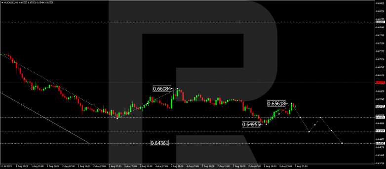 Технический анализ на 09.08.2023 AUDUSD