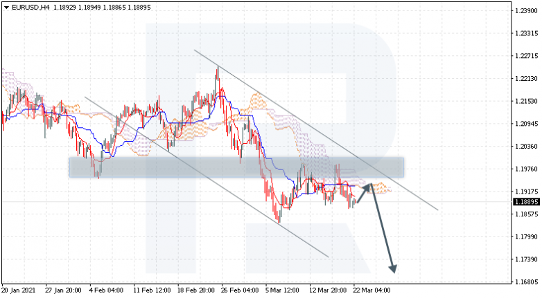 Ichimoku Cloud Analysis 22.03.2021 EURUSD