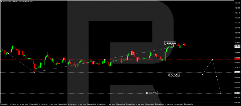 Technical Analysis & Forecast 24.08.2023 AUDUSD