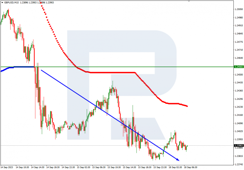 Murrey Math Lines 18.09.2023 GBPUSD_M15