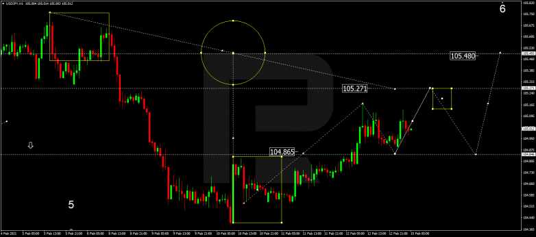 USDJPY