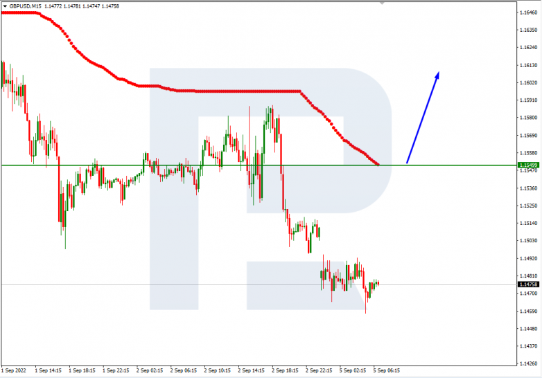 Murrey Math Lines 05.09.2022 GBPUSD_M15