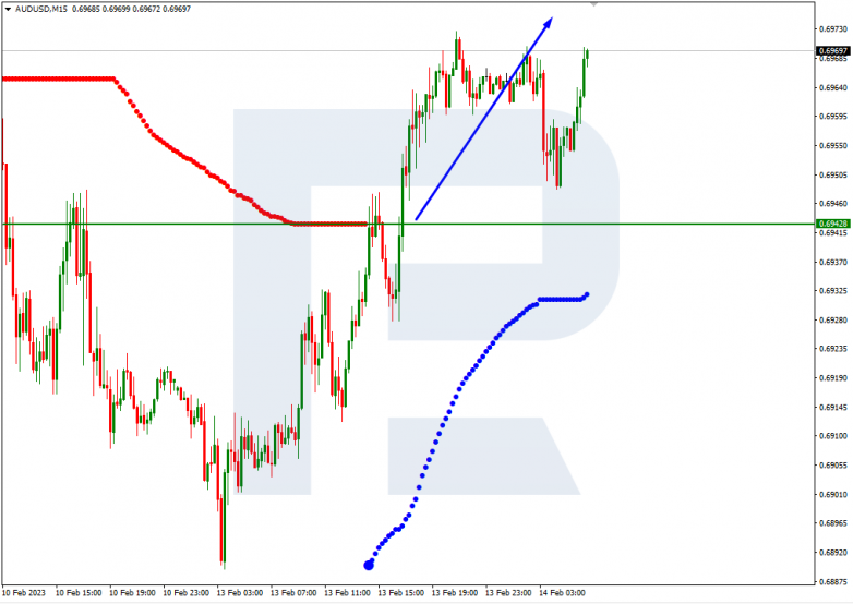 AUDUSD_M15