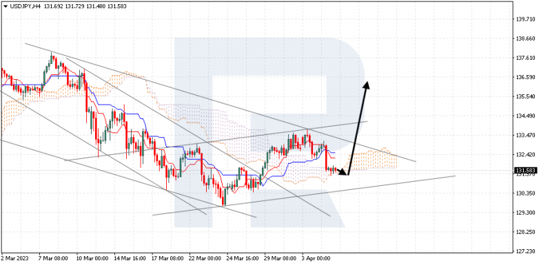 USDJPY