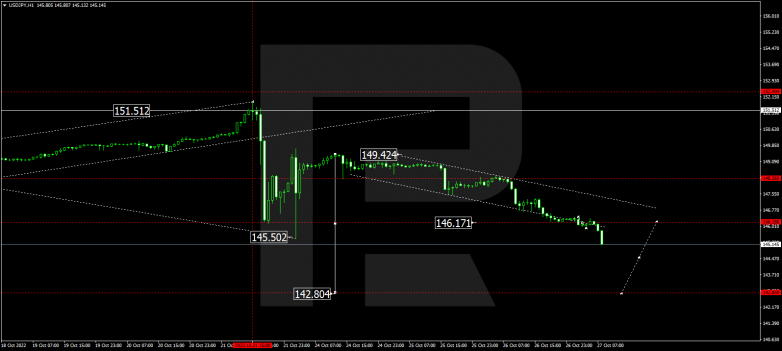 USDJPY