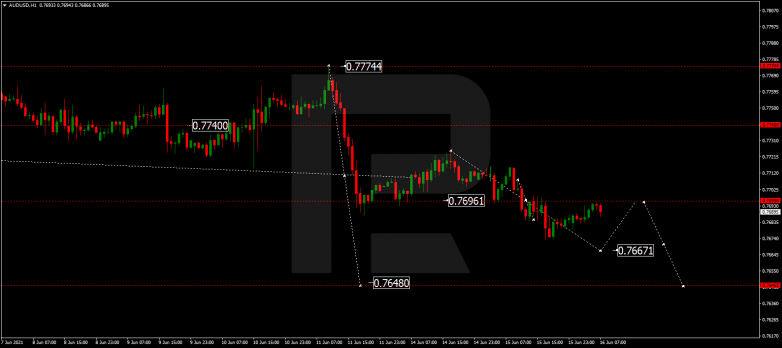 Forex Technical Analysis & Forecast 16.06.2021 AUDUSD