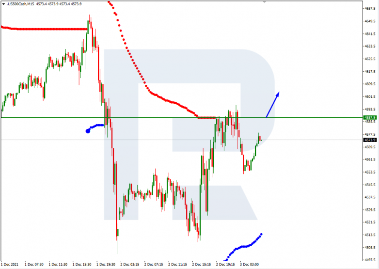 S&P 500_M15